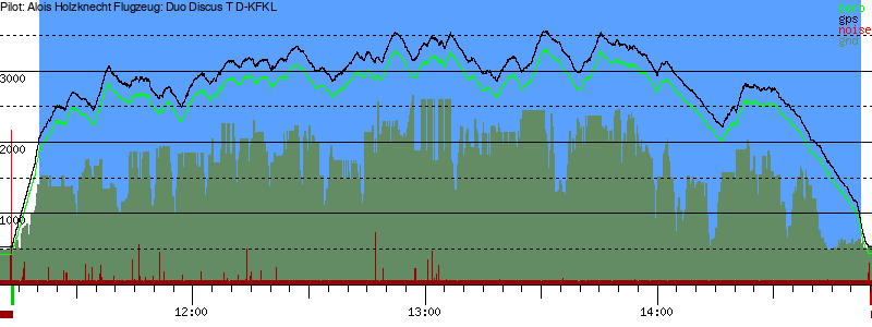 Barometer